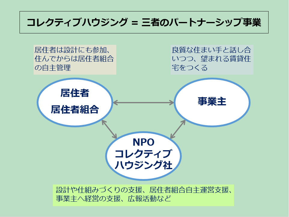 partnership01 partnership01