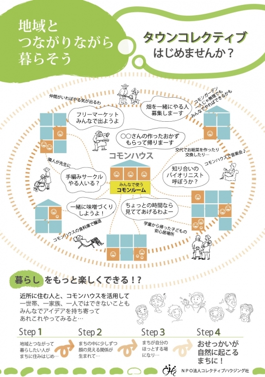 towncollective
